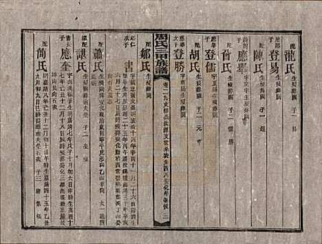 [下载][周氏三甲四修族谱]湖南周氏__民国19年1930_二十九.pdf