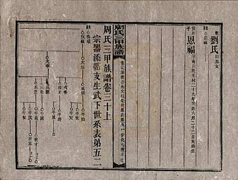 [下载][周氏三甲四修族谱]湖南周氏__民国19年1930_三十.pdf