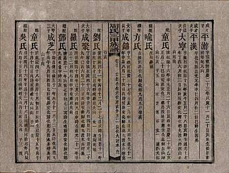 [下载][周氏三甲四修族谱]湖南周氏__民国19年1930_三十.pdf