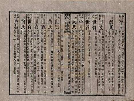 [下载][周氏三甲四修族谱]湖南周氏__民国19年1930_三十.pdf