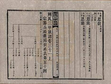 [下载][周氏三甲四修族谱]湖南周氏__民国19年1930_三十一.pdf