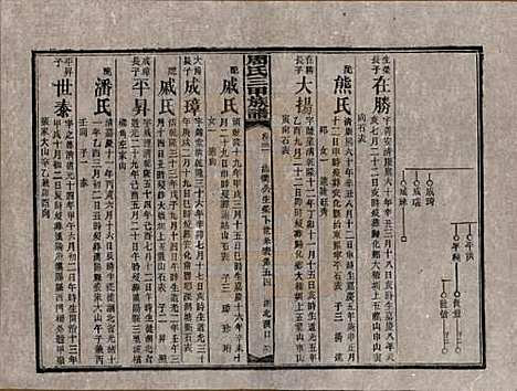 [下载][周氏三甲四修族谱]湖南周氏__民国19年1930_三十一.pdf