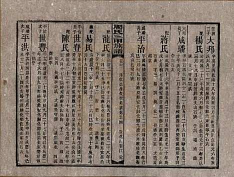 [下载][周氏三甲四修族谱]湖南周氏__民国19年1930_三十一.pdf