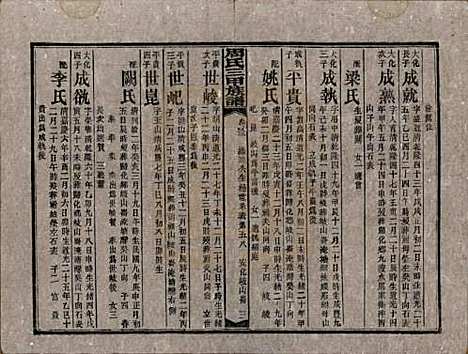 [下载][周氏三甲四修族谱]湖南周氏__民国19年1930_三十二.pdf