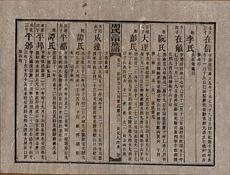 [下载][周氏三甲四修族谱]湖南周氏__民国19年1930_三十五.pdf