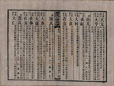 [下载][周氏三甲四修族谱]湖南周氏__民国19年1930_三十七.pdf