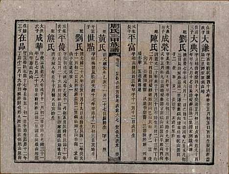 [下载][周氏三甲四修族谱]湖南周氏__民国19年1930_三十七.pdf