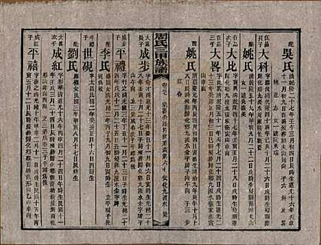 [下载][周氏三甲四修族谱]湖南周氏__民国19年1930_三十七.pdf