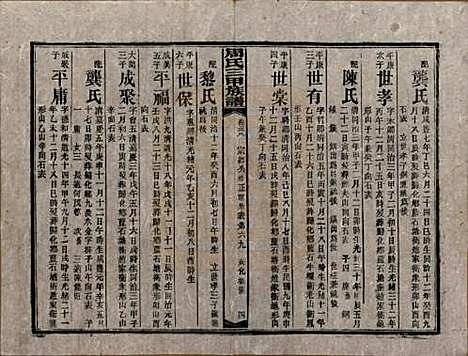 [下载][周氏三甲四修族谱]湖南周氏__民国19年1930_三十八.pdf