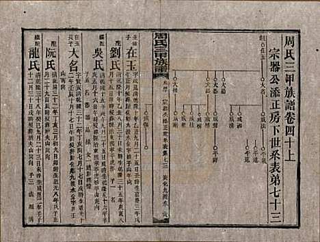 [下载][周氏三甲四修族谱]湖南周氏__民国19年1930_四十.pdf