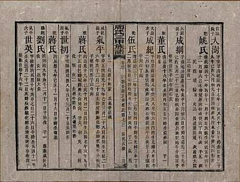 [下载][周氏三甲四修族谱]湖南周氏__民国19年1930_四十.pdf