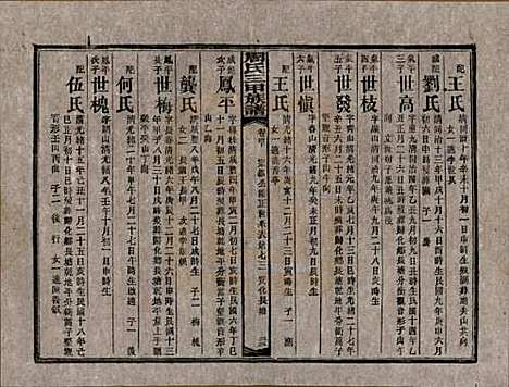 [下载][周氏三甲四修族谱]湖南周氏__民国19年1930_四十.pdf