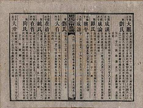 [下载][周氏三甲四修族谱]湖南周氏__民国19年1930_四十二.pdf