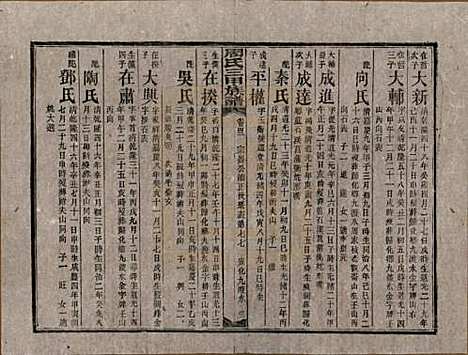 [下载][周氏三甲四修族谱]湖南周氏__民国19年1930_四十二.pdf