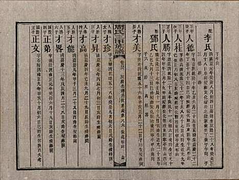 [下载][周氏三甲四修族谱]湖南周氏__民国19年1930_四十六.pdf