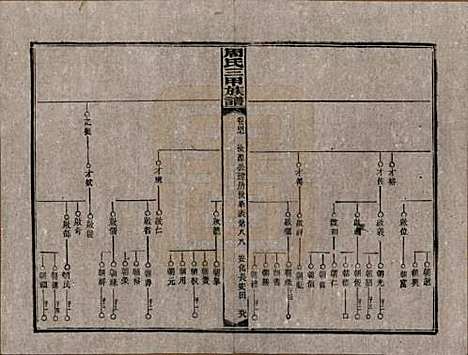 [下载][周氏三甲四修族谱]湖南周氏__民国19年1930_四十七.pdf