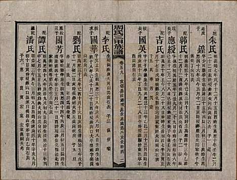 [下载][周氏三甲四修族谱]湖南周氏__民国19年1930_五十九.pdf