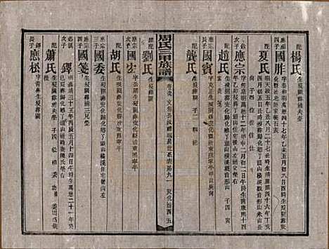 [下载][周氏三甲四修族谱]湖南周氏__民国19年1930_五十九.pdf