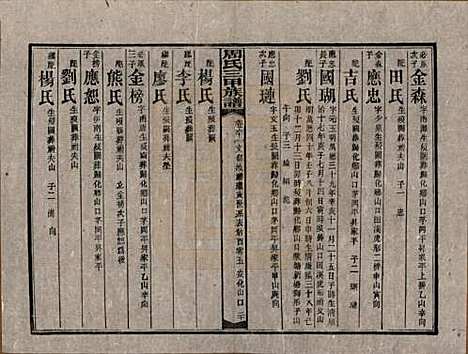 [下载][周氏三甲四修族谱]湖南周氏__民国19年1930_六十一.pdf