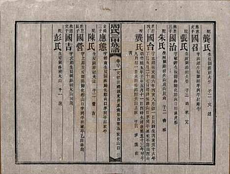 [下载][周氏三甲四修族谱]湖南周氏__民国19年1930_六十一.pdf