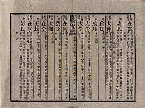 [下载][周氏三甲四修族谱]湖南周氏__民国19年1930_六十三.pdf