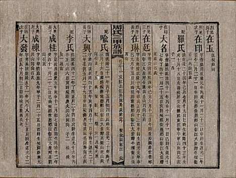 [下载][周氏三甲四修族谱]湖南周氏__民国19年1930_六十三.pdf