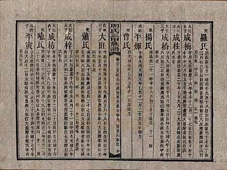 [下载][周氏三甲四修族谱]湖南周氏__民国19年1930_六十三.pdf