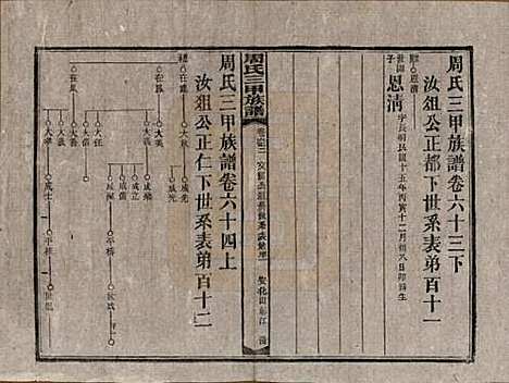 [下载][周氏三甲四修族谱]湖南周氏__民国19年1930_六十四.pdf