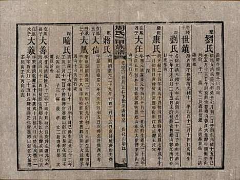 [下载][周氏三甲四修族谱]湖南周氏__民国19年1930_六十四.pdf