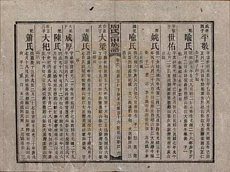 [下载][周氏三甲四修族谱]湖南周氏__民国19年1930_六十六.pdf