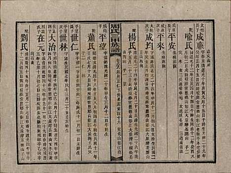 [下载][周氏三甲四修族谱]湖南周氏__民国19年1930_六十六.pdf