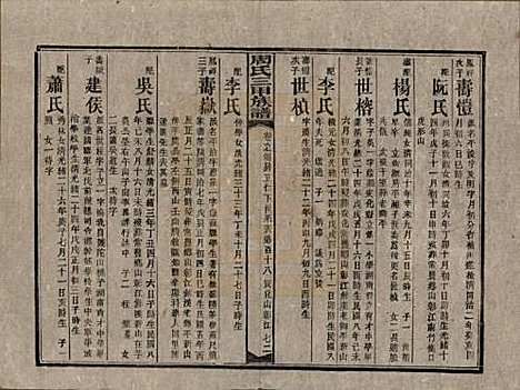 [下载][周氏三甲四修族谱]湖南周氏__民国19年1930_六十七.pdf