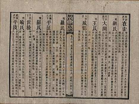 [下载][周氏三甲四修族谱]湖南周氏__民国19年1930_六十七.pdf