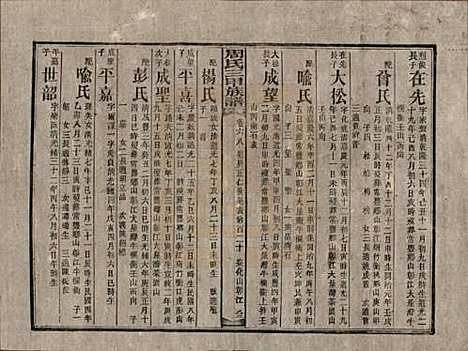 [下载][周氏三甲四修族谱]湖南周氏__民国19年1930_六十八.pdf