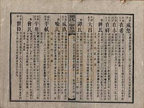 [下载][周氏三甲四修族谱]湖南周氏__民国19年1930_七十.pdf