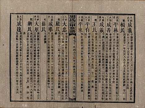 [下载][周氏三甲四修族谱]湖南周氏__民国19年1930_七十.pdf