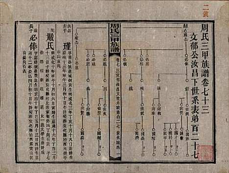 [下载][周氏三甲四修族谱]湖南周氏__民国19年1930_七十三.pdf