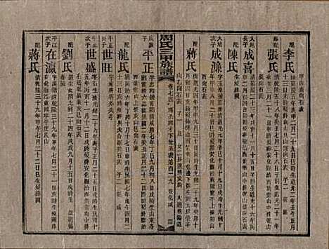 [下载][周氏三甲四修族谱]湖南周氏__民国19年1930_七十四.pdf