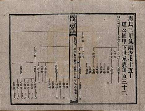 [下载][周氏三甲四修族谱]湖南周氏__民国19年1930_七十五.pdf