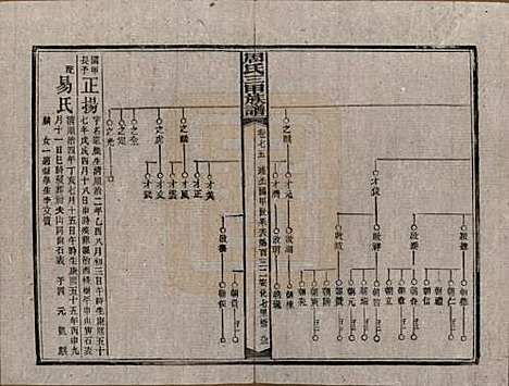 [下载][周氏三甲四修族谱]湖南周氏__民国19年1930_七十五.pdf