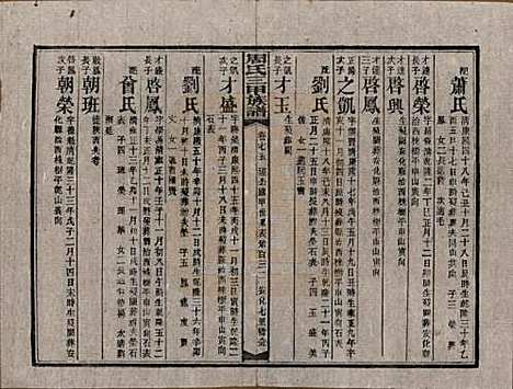 [下载][周氏三甲四修族谱]湖南周氏__民国19年1930_七十五.pdf