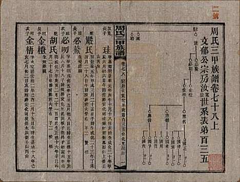 [下载][周氏三甲四修族谱]湖南周氏__民国19年1930_七十八.pdf