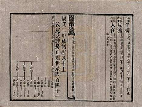 [下载][周氏三甲四修族谱]湖南周氏__民国19年1930_八十.pdf