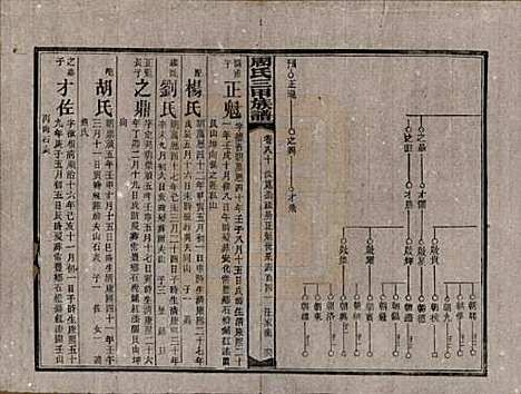 [下载][周氏三甲四修族谱]湖南周氏__民国19年1930_八十.pdf