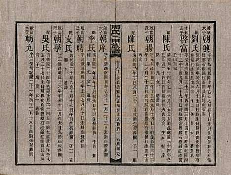 [下载][周氏三甲四修族谱]湖南周氏__民国19年1930_八十.pdf