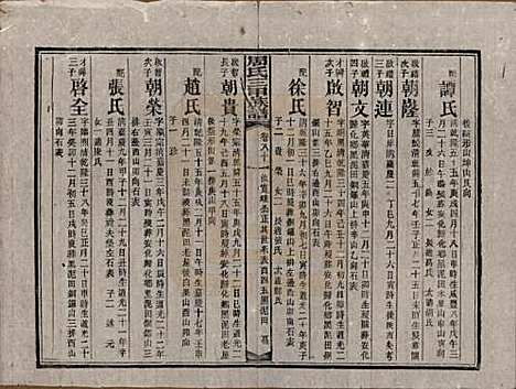 [下载][周氏三甲四修族谱]湖南周氏__民国19年1930_八十一.pdf