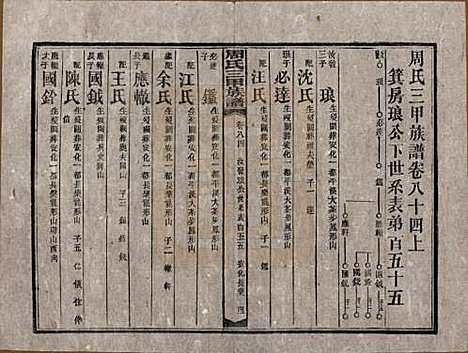 [下载][周氏三甲四修族谱]湖南周氏__民国19年1930_八十四.pdf