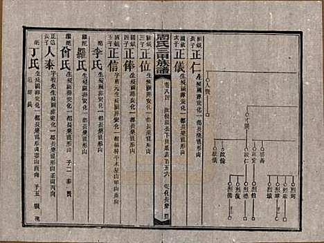 [下载][周氏三甲四修族谱]湖南周氏__民国19年1930_八十四.pdf