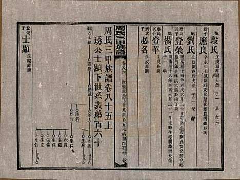 [下载][周氏三甲四修族谱]湖南周氏__民国19年1930_八十五.pdf