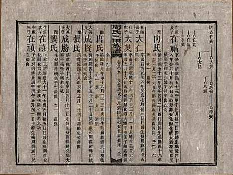 [下载][周氏三甲四修族谱]湖南周氏__民国19年1930_八十五.pdf